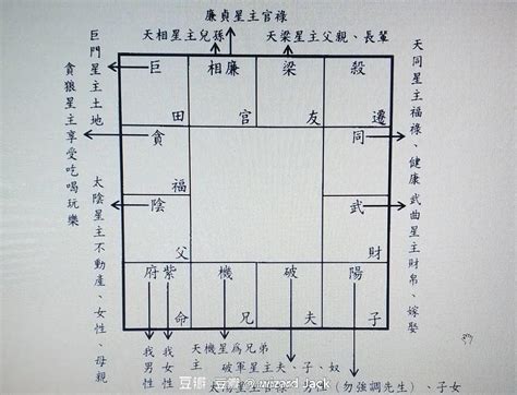 田宅宮天機|紫微斗數【天機星入田宅宮】解析